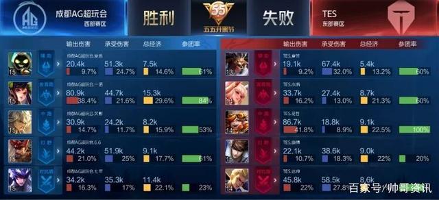 取团战上限 取团战上限