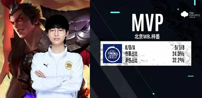 的阵容深度 的阵容深度